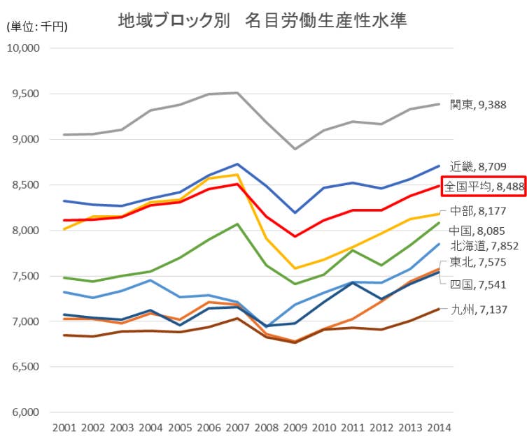 えっ…日本人の生産性低すぎ…？ 47年連続G7で最下位に、その理由は