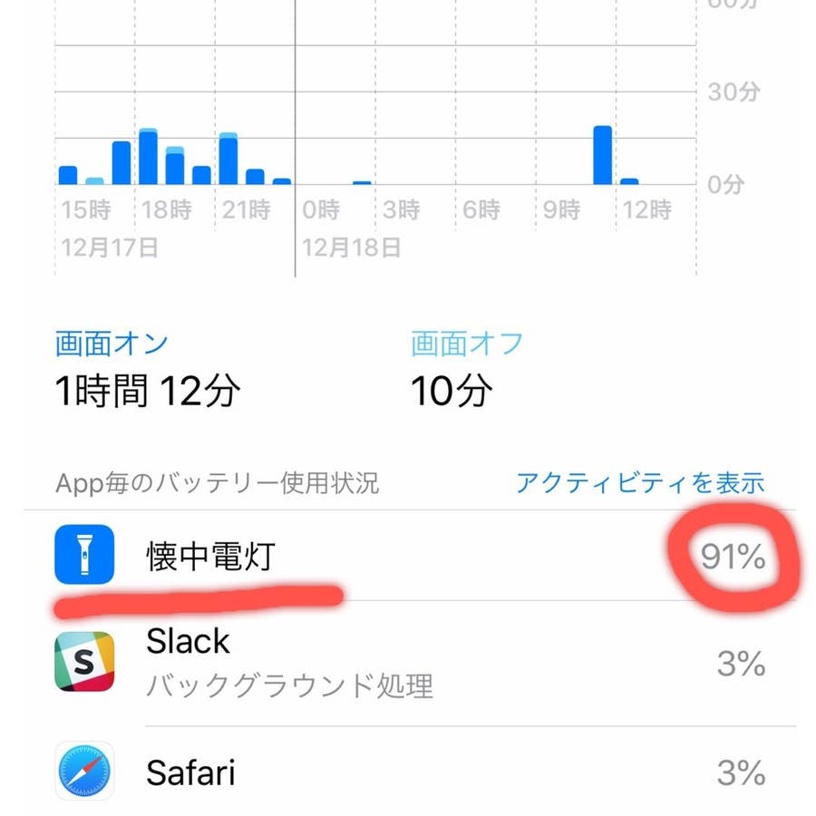 朝寝坊しないために絶対やるべきたった一つのこと