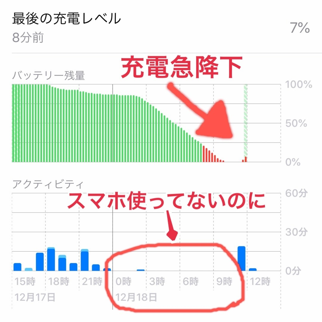 朝寝坊しないために絶対やるべきたった一つのこと