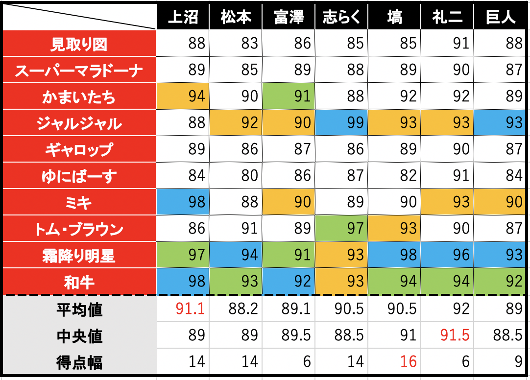 賛否両論の M 1 上沼恵美子さんの採点 本当に偏っていたのか