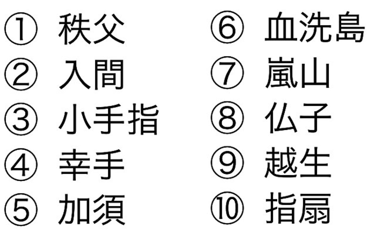 埼玉好き にしか読めない 特殊な難読地名クイズ