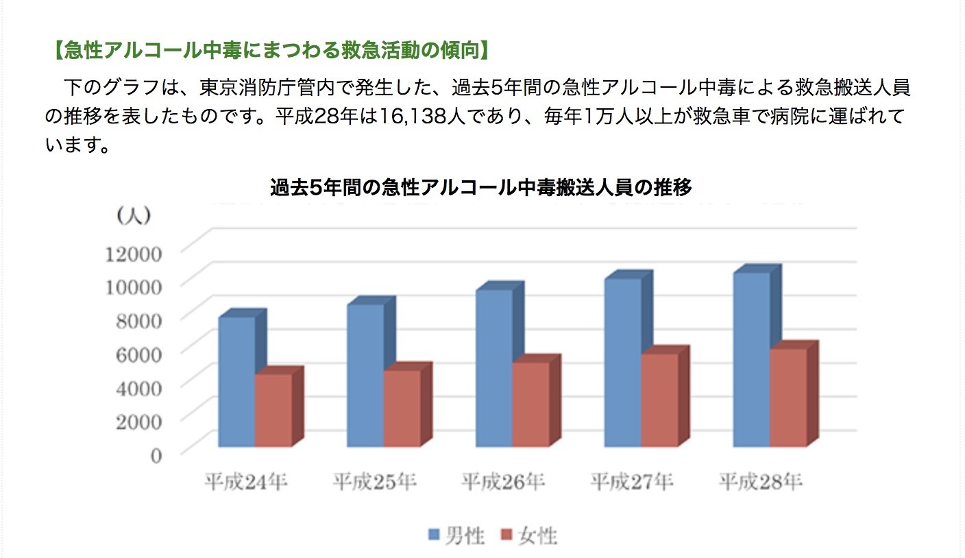 中毒 寝る アルコール 急性