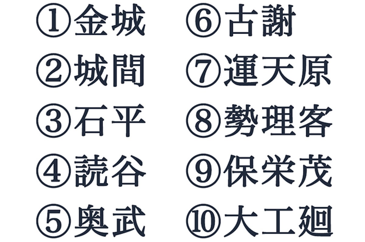 激ムズ 地元民にも読めない沖縄の難読地名クイズ