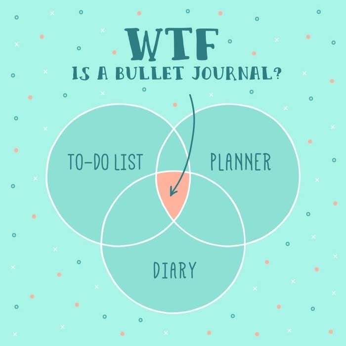 18 Bullet Journal Tips And Tricks To Make 2019 More Productive