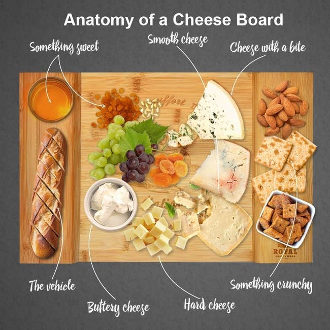 The cheese board with suggested layout