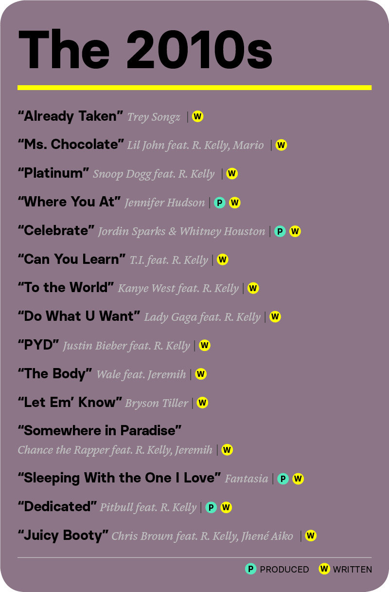 Songs Written And Produced By R Kelly Songs We Should Cancel Too