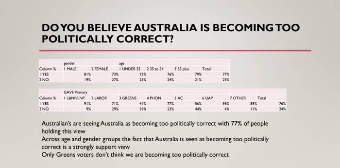 Changing The Date Of Australia Day Polls Differently Depending On Who Asks