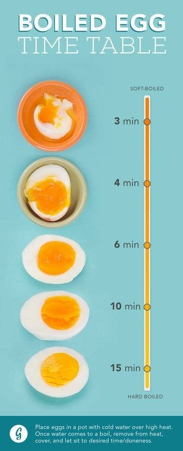27 Infografias Que Te Serviran Si Siempre Has Querido Aprender A Cocinar
