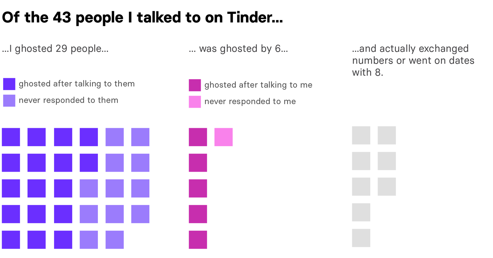 Ghosting auf dating-apps