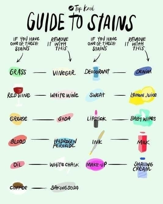 A chart of what removes which stains
