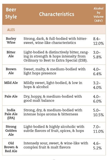 Inside of logbook with descriptions of different types of beer based on location
