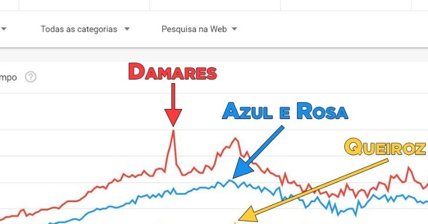 No dia em que Bolsonaro falou do Queiroz, a internet só queria discutir o #rosaeazul da Damares