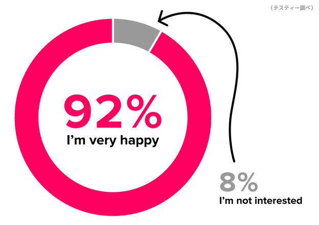 正解は「I’m very happy（私はとてもうれしい）」