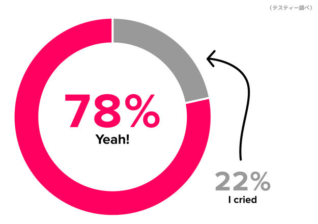 正解は「Yeah!（いぇい）」