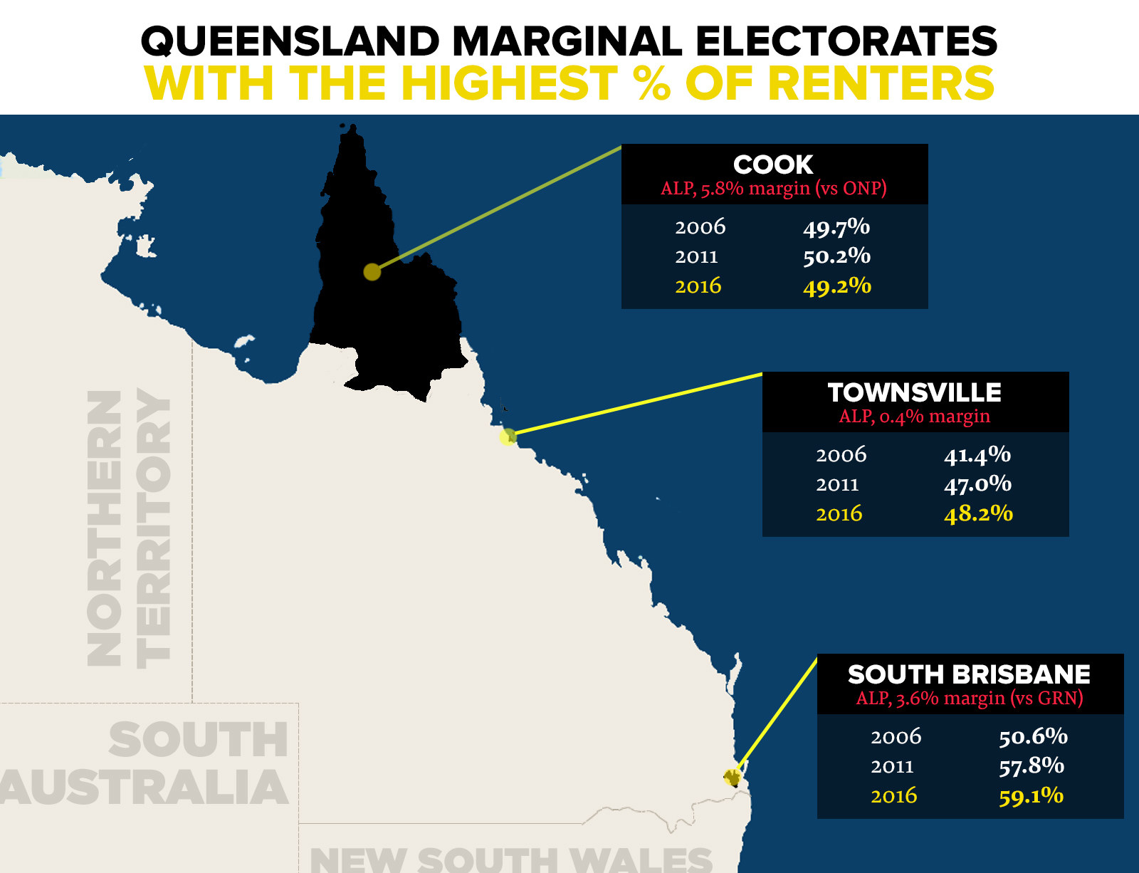 The Voting Power Of Renters Is Growing