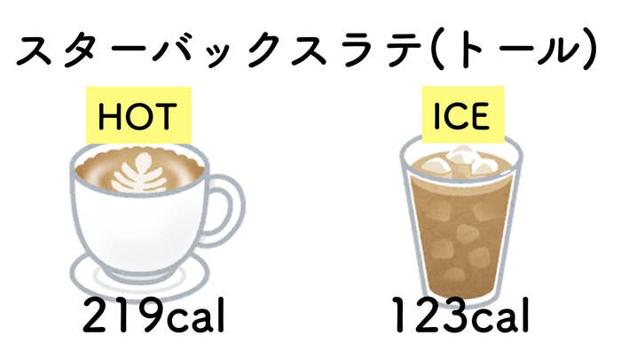 スタバの無脂肪乳がやばい カプチーノはカロリー約半分 物足りなさゼロ