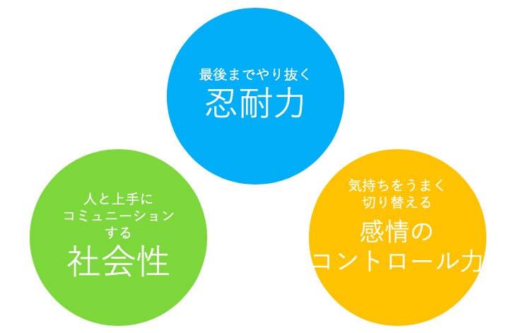 うちの子勉強についていける 入学前に身に付けたいたった1つのこと