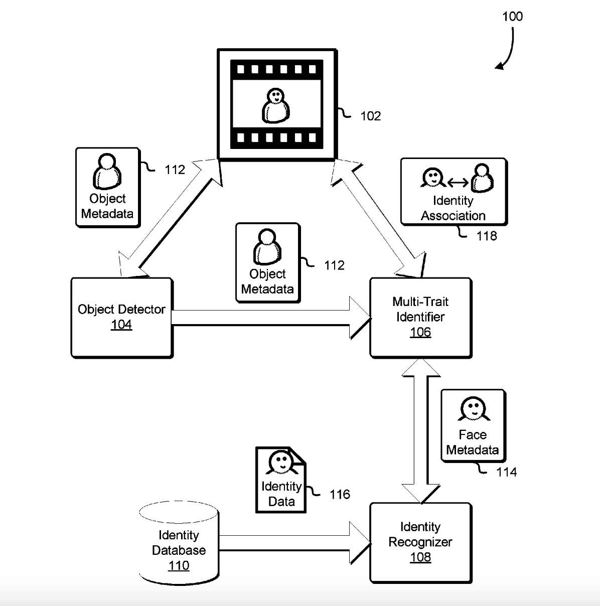 Allen Object Recognition Chart