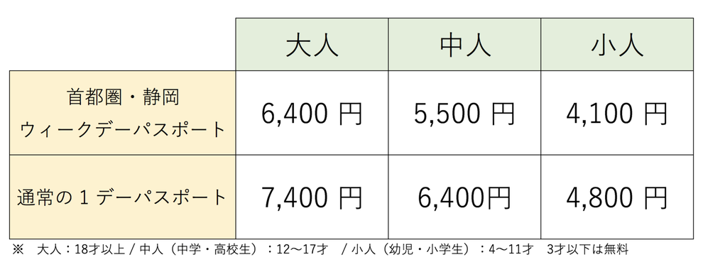 首都圏 静岡ウィークデーパスポート 解説 ディズニーのパスポートが1000円も安くなるよ
