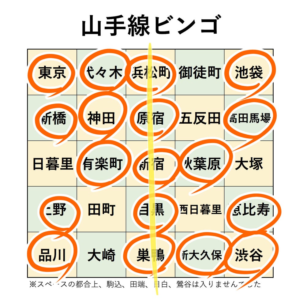 山手線のビンゴを作ったのでやってみてください 山手線のビンゴを作ったのでやってみてください