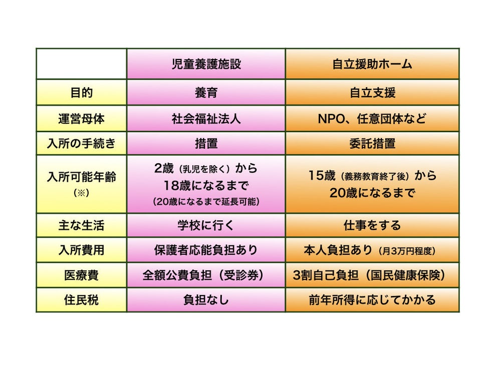 おかえり とドアを開ける場所で 事件は起きた 児童養護施設が 実家 であるために