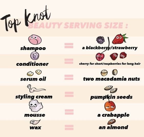 Graphic of beauty serving size illustrated with food items