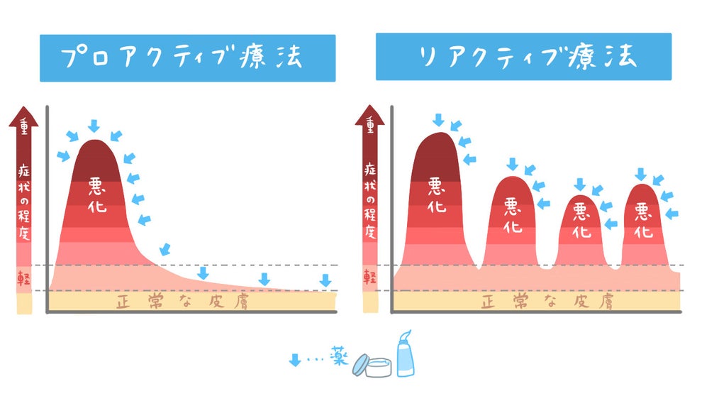 あの日お会いすることができなかった 脱ステ ママへの手紙