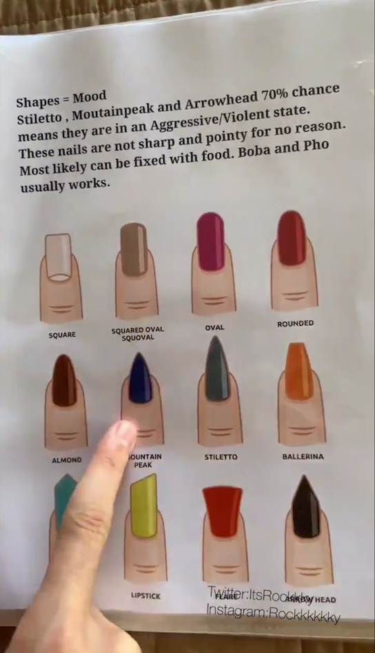 10 Different Nail Shapes Explained: Almond, Stiletto & more — The Style  Diary.