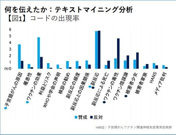 Hpvワクチン賛成派は反対派に伝え方で負けている 大砲に刀で戦っているようなもの