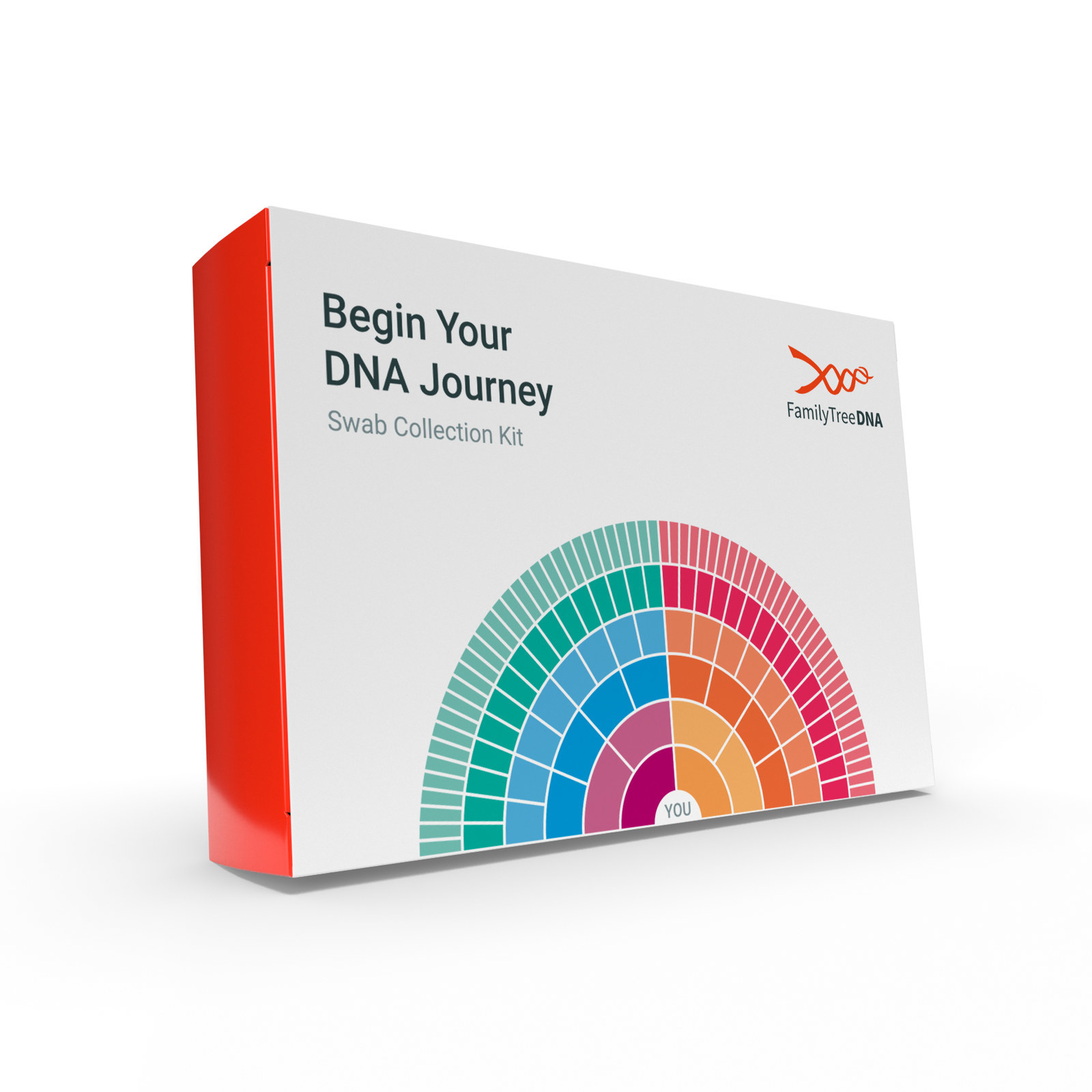 Familytreedna. Test 2022. Your DNA. Тест FTDNA стоимость. ДНК тест TELLMEGEN.