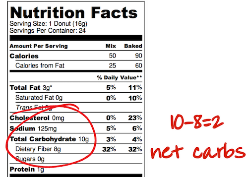 I Tried Keto And Here's What Happened