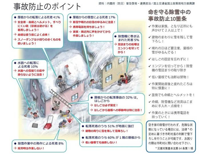 雪の事故の多くは 除雪中 に起きる 命を守るために大切な10のこと