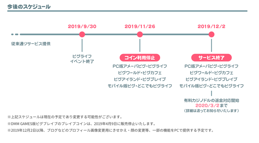 アメーバピグ Pc版終了へ サービス10年目の 苦渋の決断