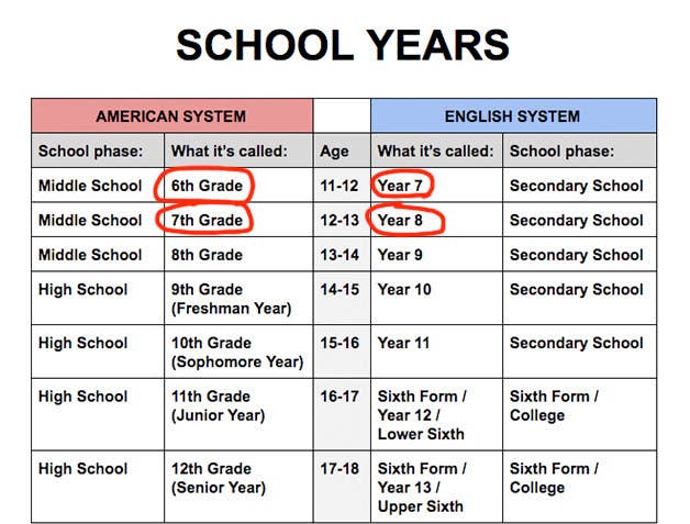 One Chart To Explain The Differences Between Us And Uk School