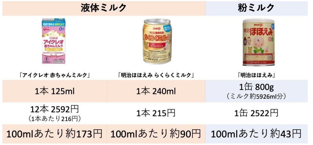 アイクレオミルク800g缶×2 スティックタイプ5本 - 食事
