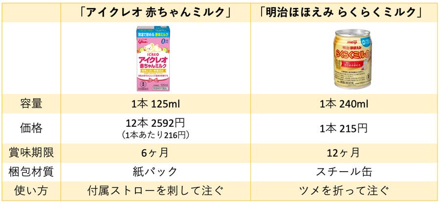 明治　ほほえみ　粉ミルク　アイクレオ ついに解禁された乳児用液体ミルクをママライターが検証