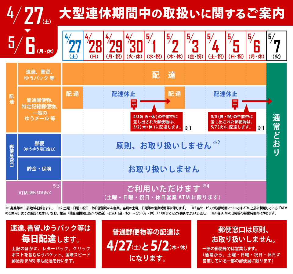 速達 土日