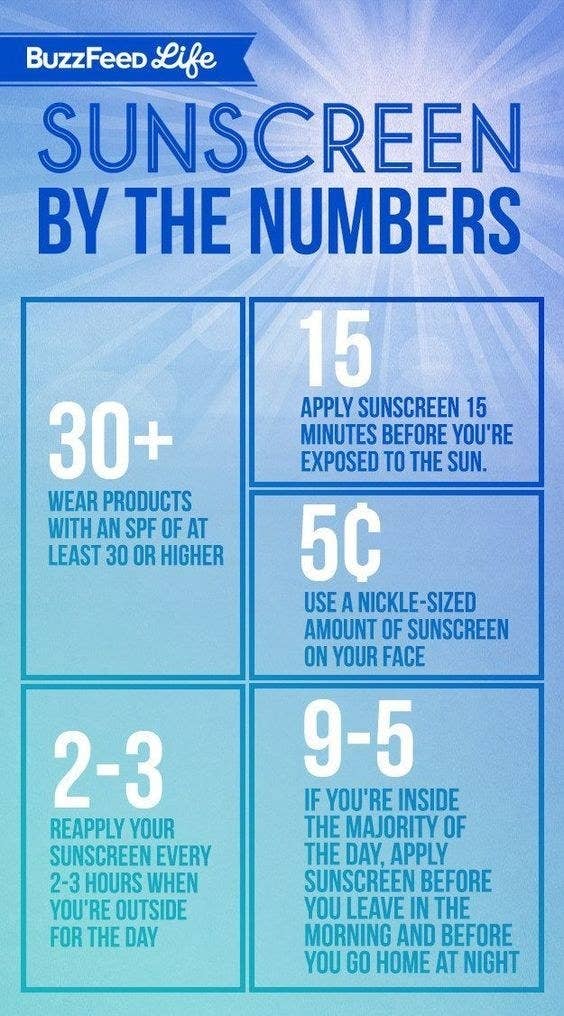 Graphic of sunscreen by the numbers: 30+ wear 30 SPF or higher, 15 apply sunscreen mins before you&#x27;re exposed to sun, 2-3 apply hours when you&#x27;re outside for the day, 5 ¢ use a nickel-sized amount on your face, 9-5 apply before leaving the house