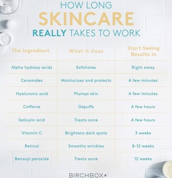 A chart outlining how long the properties of different skincare products and how long it takes to work