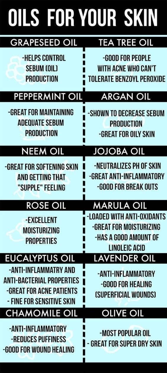 Chart illustrating the different oils for different skin types
