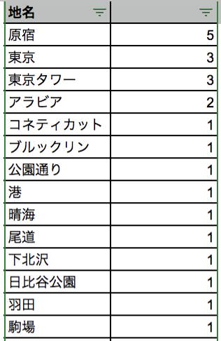 絶対にオザケンになれる7つの言葉 Ozkn