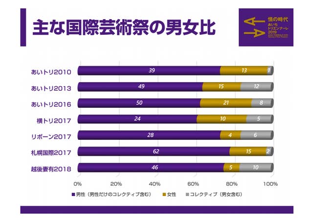 男女比を5 5にすると 逆差別 という反応は なぜ起きるのか