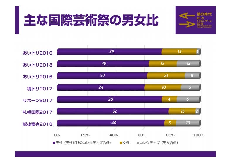 男女比を5 5にすると 逆差別 という反応は なぜ起きるのか