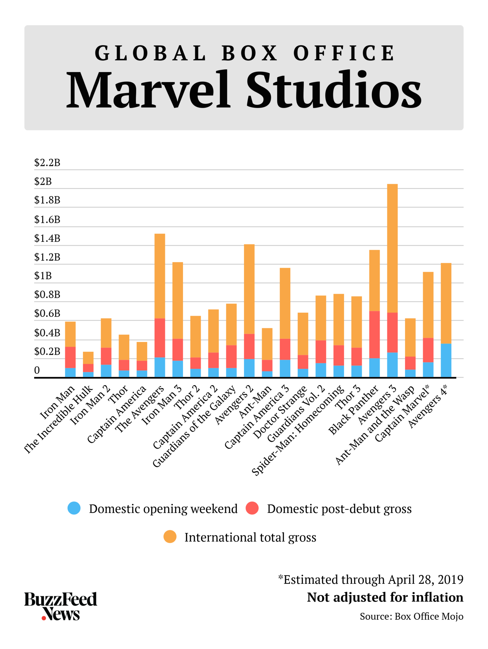 Captain Marvel - Box Office Mojo