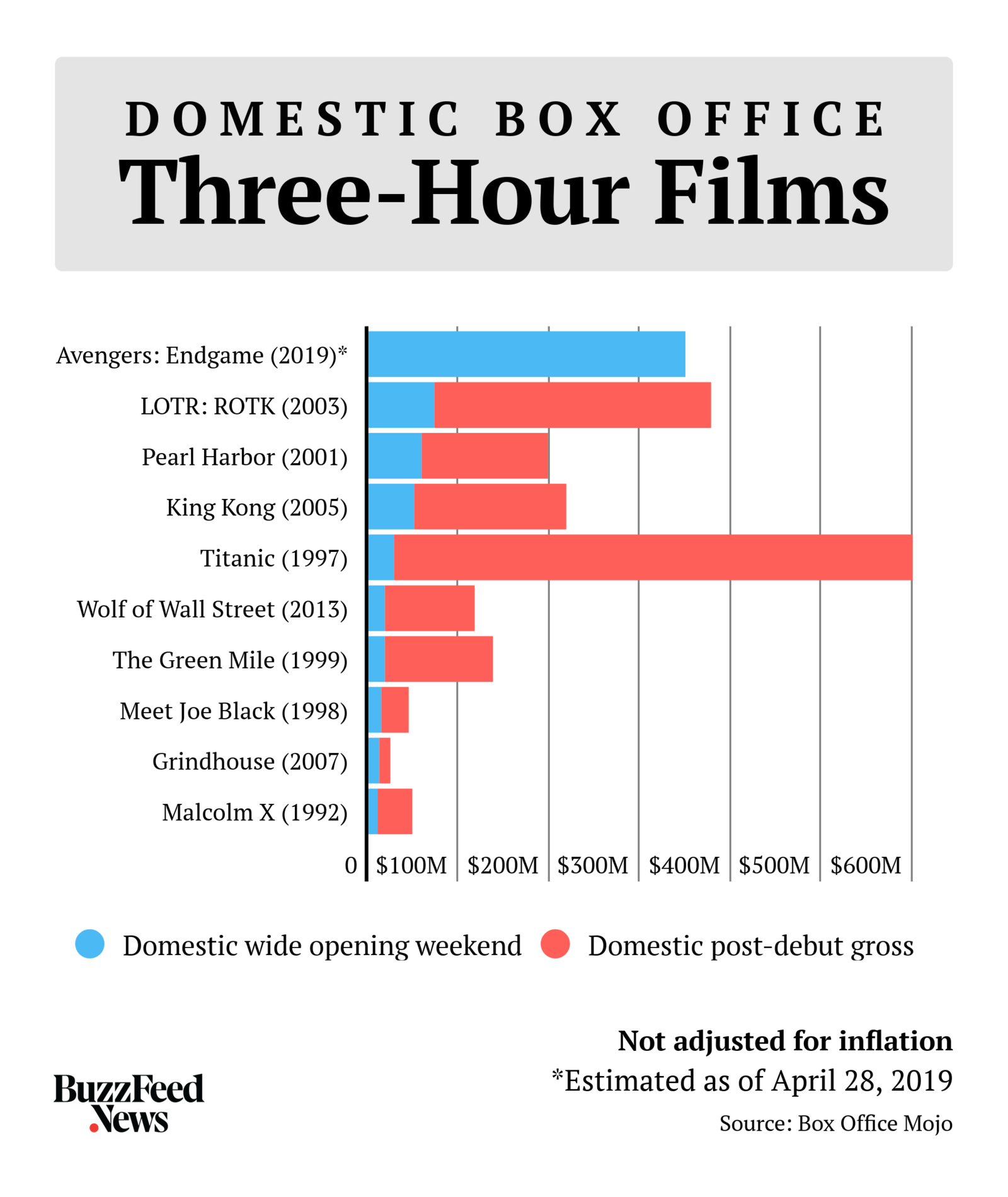 Avengers: Endgame - Box Office Mojo