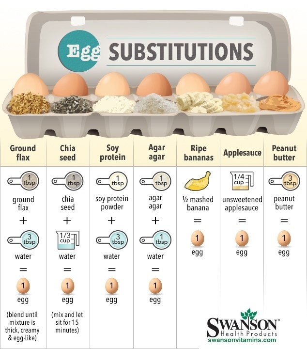 Vegan Food Substitutions Chart