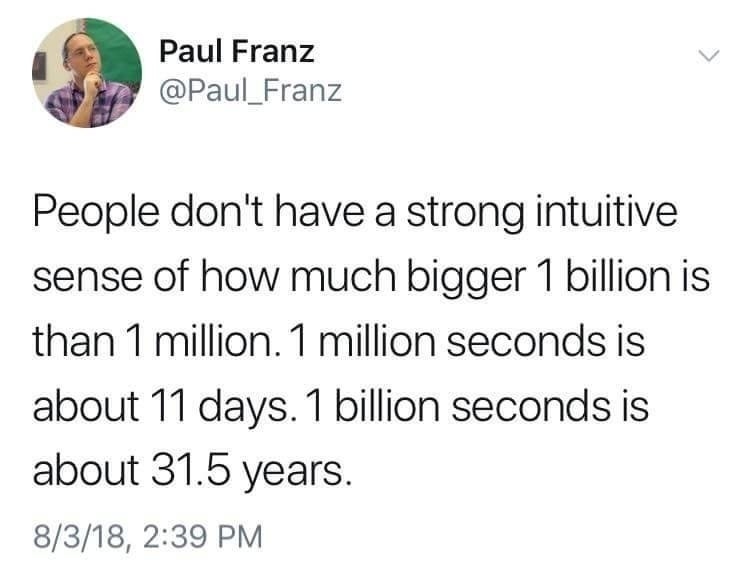 tweet reading people don&#x27;t have a strong inuitive sense of how much bigger 1 billion is than 1 million 1 million seconds is 11 days 1 billion seconds is about 31.5 years