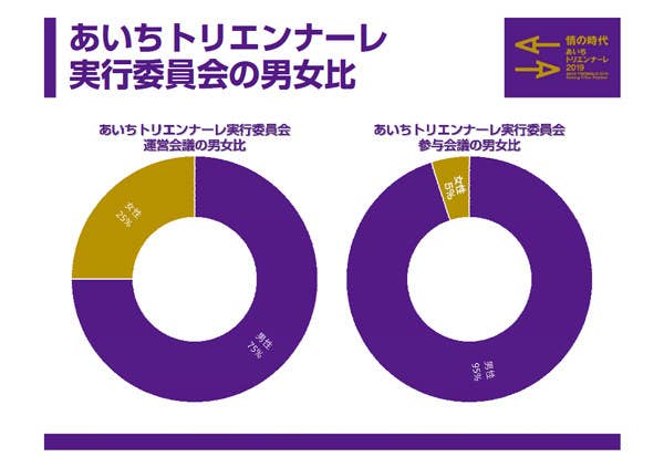 男女比を5 5にすると 逆差別 という反応は なぜ起きるのか