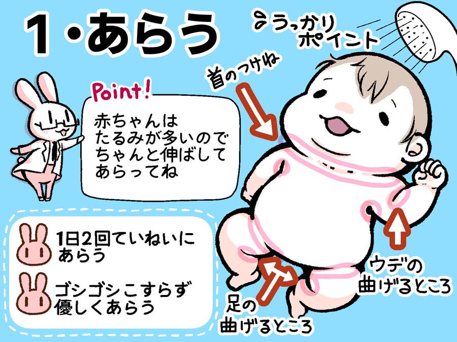 炎症を長引かせないで 具体的なケアの方法をお伝えします ステロイドの塗り薬は 安全 危険 後編
