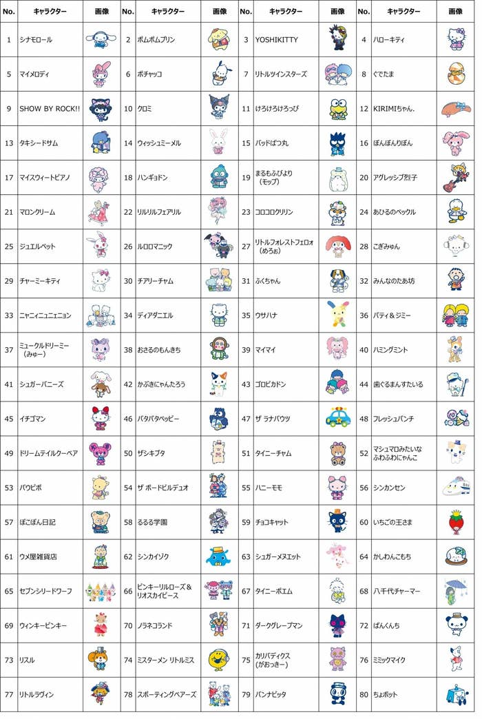 サンリオキャラクター大賞 今年も開幕 シナモンは三連覇なるか